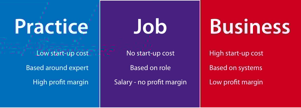 Practice v Job v Business @2x